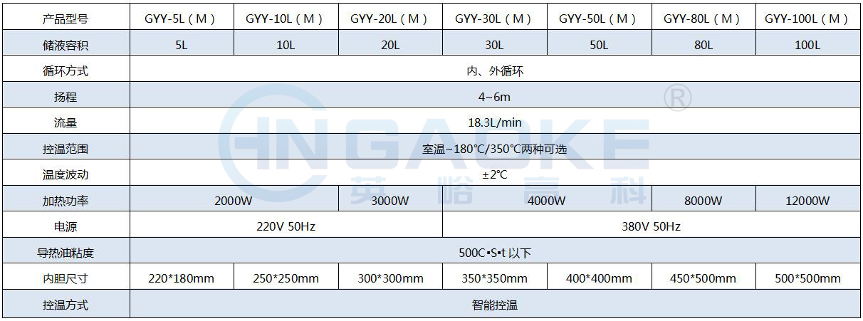 GYY-M參數.jpg