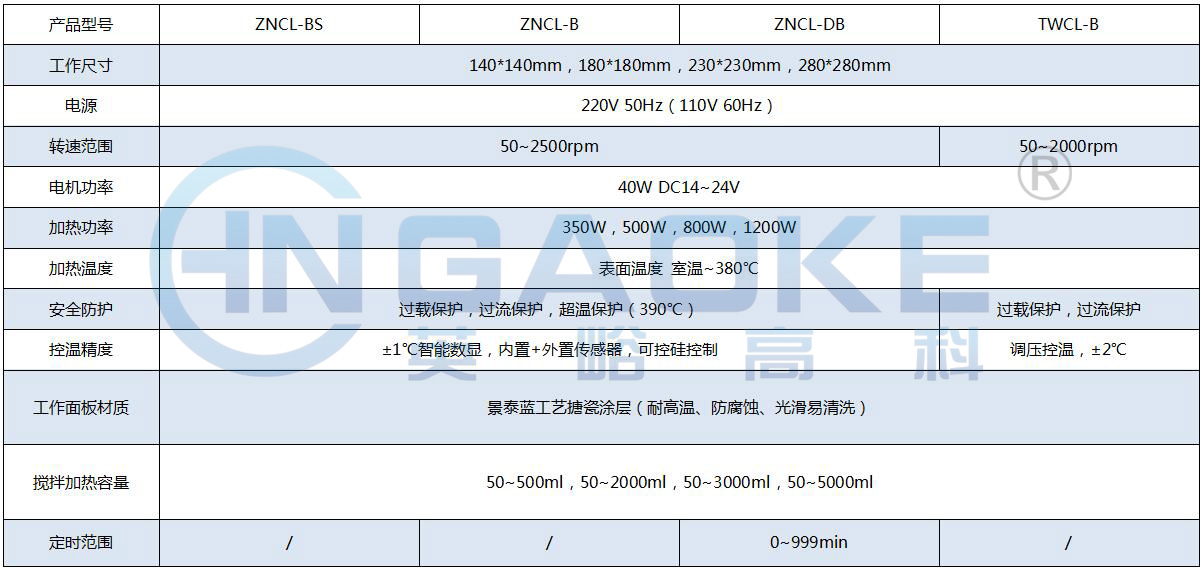 ZNCL-B參數.jpg