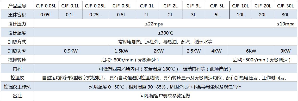 CJF-ZL-參數.jpg