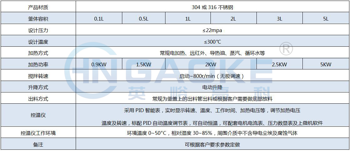 FCF電動參數.jpg