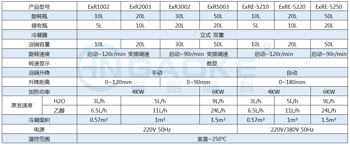 EXR10-50-參數.jpg