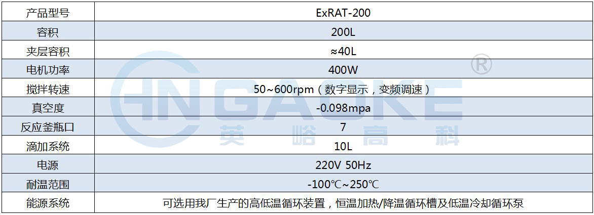 200L參數.jpg
