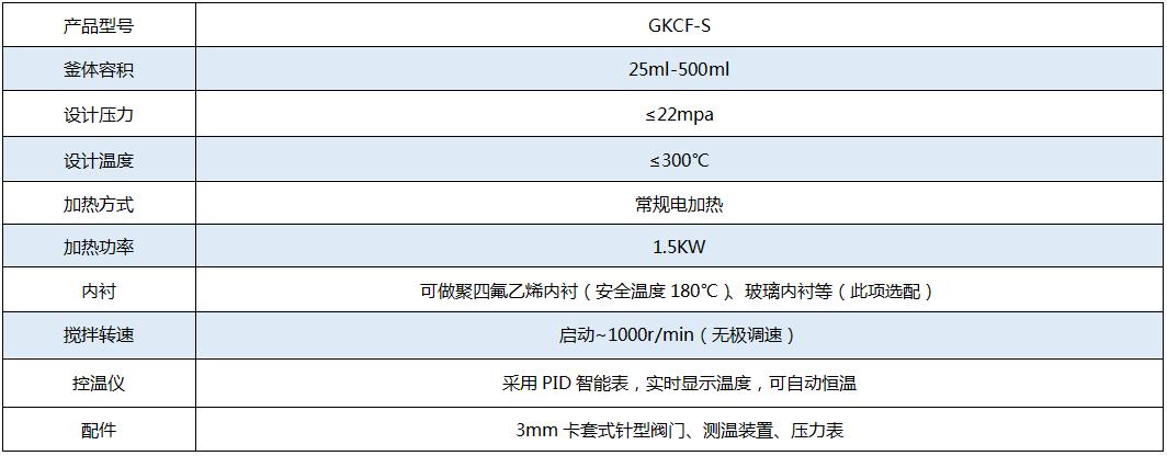 GKCF-S參數.jpg